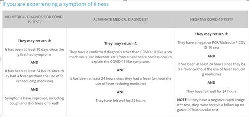 Symptoms 